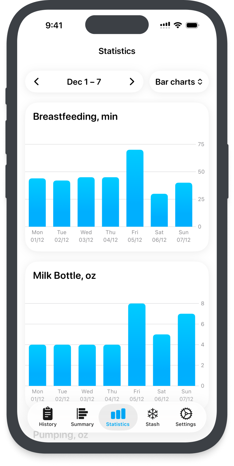 LUNAMA Statistics showing daily breastfeeding minutes and bottle ounces in simple weekly bar charts.